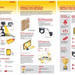 DHL drives India’s journey in logistics innovation