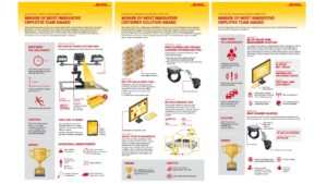 DHL drives India's journey in logistics innovation