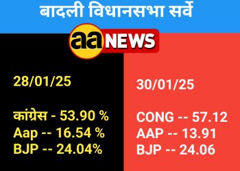 Badli Vidhansabha Delhi