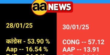 Badli Vidhansabha Delhi