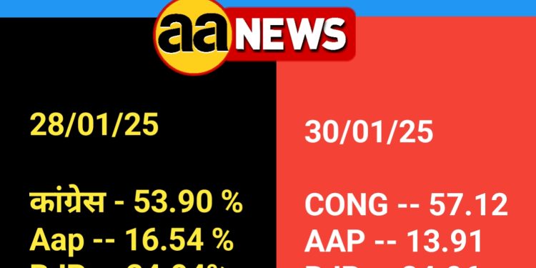 Badli Vidhansabha Delhi