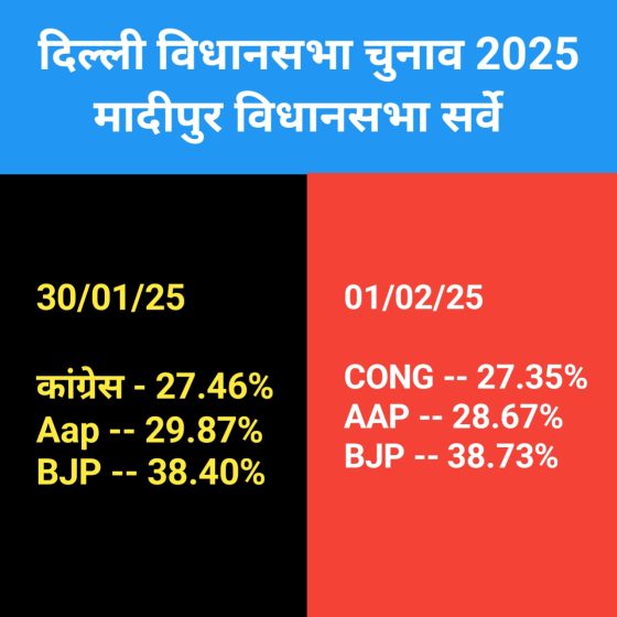 Madipur Vidhansabha Delhi