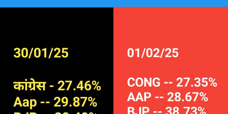 Madipur Vidhansabha Delhi