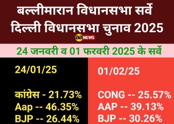 Ballimaran Vidhansabha Delhi