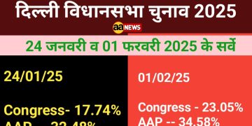 Wazirpur Vidhansabha Delhi