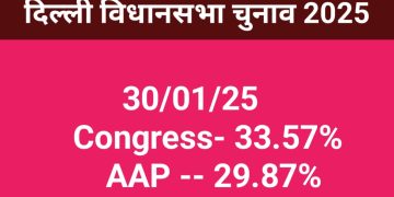 Madipur Vidhansabha Election Survey