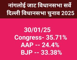 Nangloi Jat Vidhansabha Delhi 2025 survey