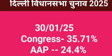 Nangloi Jat Vidhansabha Delhi 2025 survey