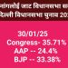 Nangloi Jat Vidhansabha Delhi 2025 survey