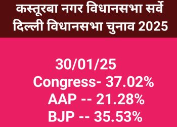 कस्तूरबा नगर विधानसभा का चुनावी सर्वे