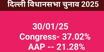 कस्तूरबा नगर विधानसभा का चुनावी सर्वे