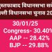 Mustafabad Vidhansabha Delhi Survey