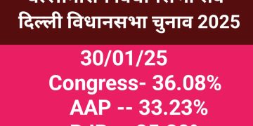 Ballimaram Vidhansabha Survey