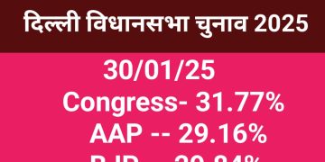 Okhla Assembly Election 2025 Survey