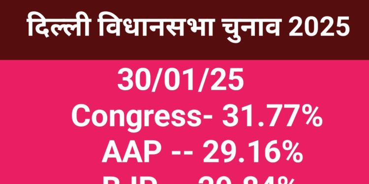 Okhla Assembly Election 2025 Survey